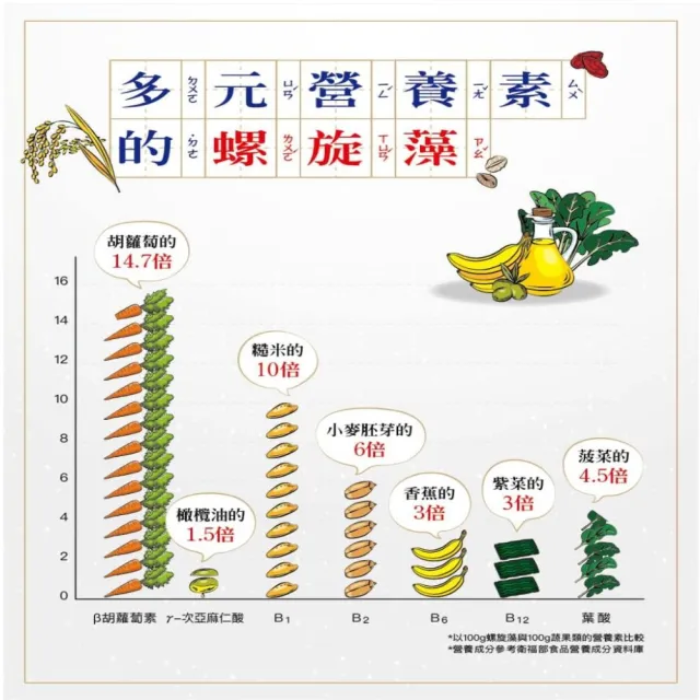 【味丹生技】天然螺旋藻2入組(600錠/瓶*2瓶 共1200錠)