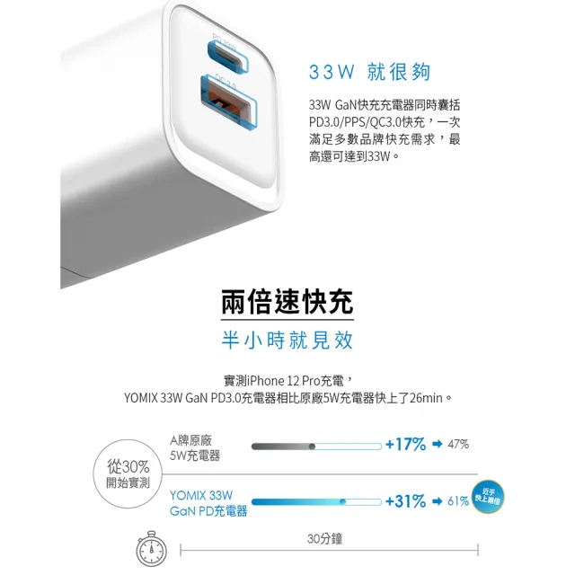 【Apple】iPhone 15 Pro(128G/6.1吋)(33W雙孔閃充組)