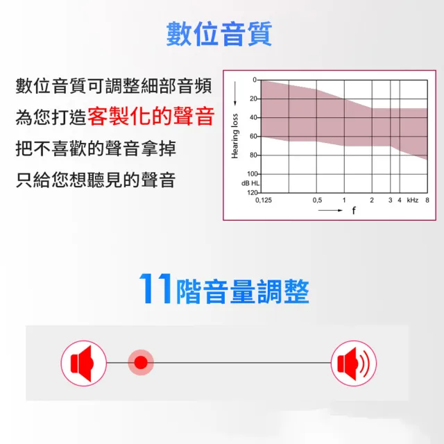 【Mimitakara 耳寶】數位8頻深耳道式助聽器 C1R 右耳(輕中度聽損適用 助聽器/輔聽器/集音器/聽力受損)