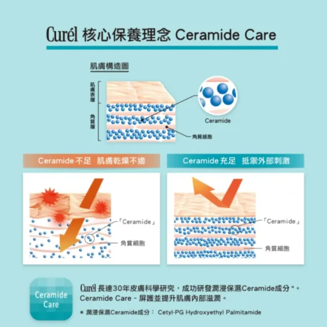 【Curel 花王珂潤】潤浸保濕深層卸粧凝露3入組(130g*3)