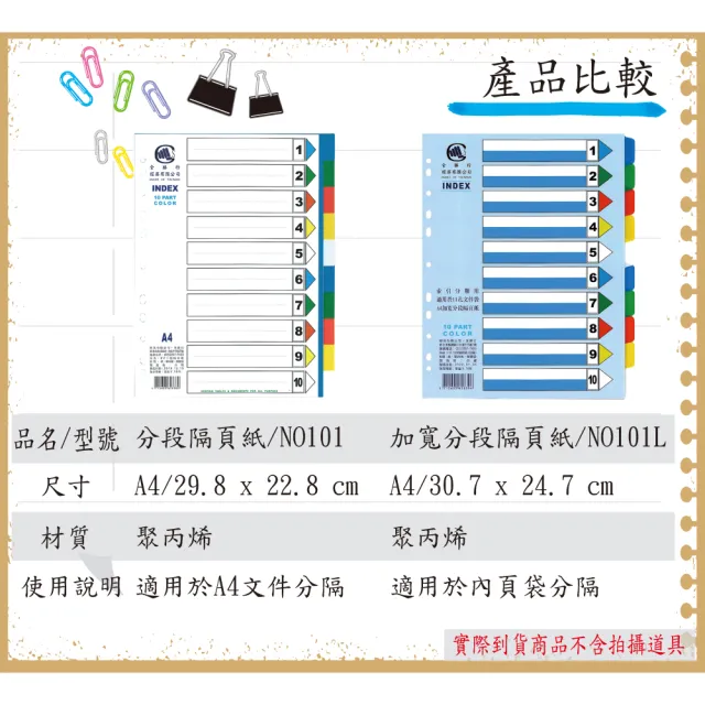 【全勝】PP 10段加寬隔頁紙(NO101L/分段卡/索引分隔卡)