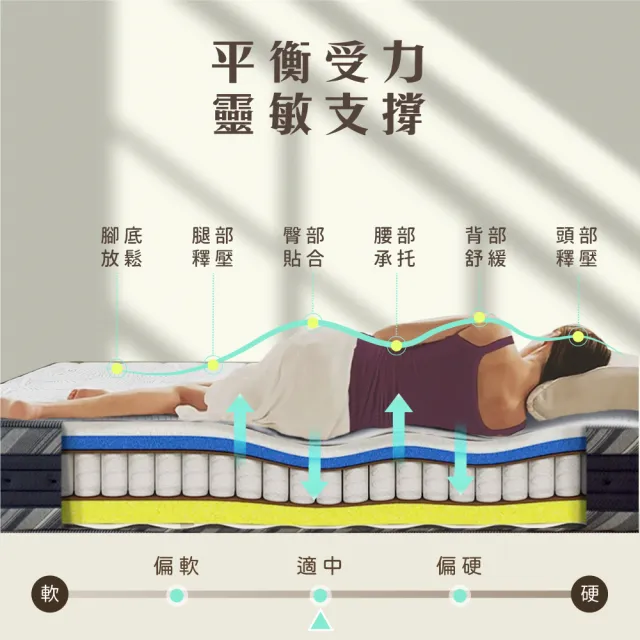 【IHouse】美眠 石墨烯機能紗+台灣中鋼高衝擊耐壓 單大3.5尺獨立筒 捲包床墊(適中偏硬)