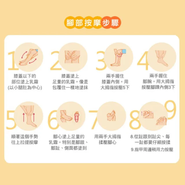 【YUSKIN】乳霜120g(手腳 乾裂 脫皮 滋潤 保濕 光滑)