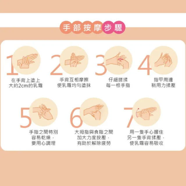 【YUSKIN】乳霜120g(手腳 乾裂 脫皮 滋潤 保濕 光滑)