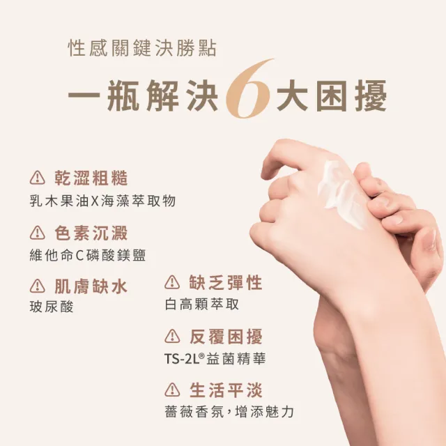 【TS6護一生】超美白香氛誘霜120g+粉嫩淡色凝膠30g(私密美白 私密香氛)