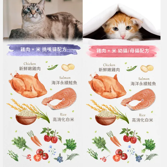 【Mobby 莫比】莫比自然食 專業配方貓糧 貓飼料 1.5KG 全齡貓(雞肉米成貓 低卡貓化毛 挑嘴貓 幼貓懷孕貓)