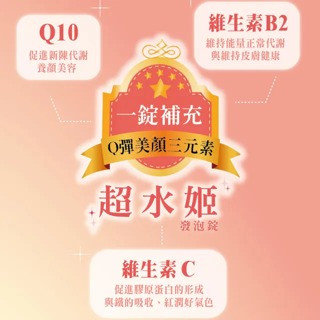 【Shiteh 西德】超水姬 Q10輔酵素+C1000發泡錠3盒(15錠/盒)