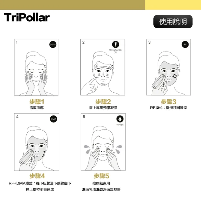 【Tripollar】★福利品★美容儀 最新款 STOP Vx Gold2 二代 童顏機(保固兩年)