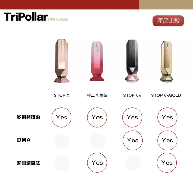 【Tripollar】美容儀 STOP Vx Gold 金箔凝膠 童顏機(保固兩年)