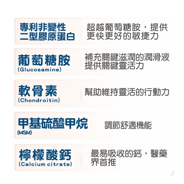 【Shiteh 西德】寶力動R 膜衣錠(60錠x2盒)