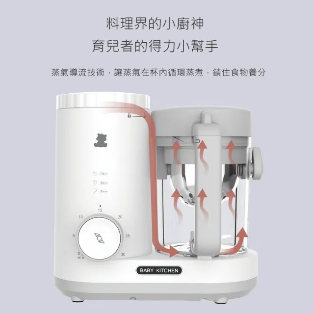 【SnowBear 韓國小白熊】智慧營養 食物調理機 蒸煮絞碎研磨(+熊本士 動動樂 316不銹鋼保溫瓶 藍)