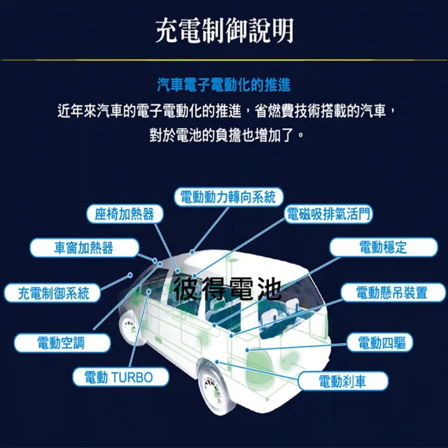 【Panasonic 國際牌】80B24LS CAOS(充電制御電瓶 銀合金 免保養 JP日本製造)