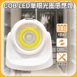 【明沛】COB LED 單眼光圈感應燈(電池式供電 免佈線-模式可選-紅外線感應 人到即亮-簡易安裝-MP8044)