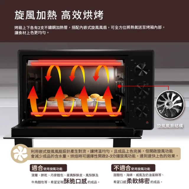 【Electrolux 伊萊克斯】限時限量福利品 - 25L 極致美味500 獨立式電烤箱(EOT2515XG)