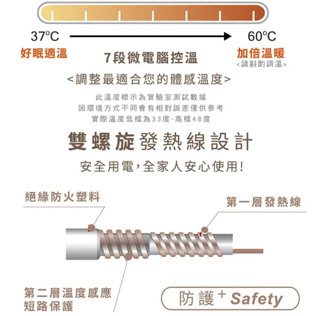 【甲珍】韓國甲珍石墨烯定時單人變頻恆溫電熱毯NH-3500(露營 電熱毯 電毯 電暖器 發熱墊 溫熱墊 暖手)