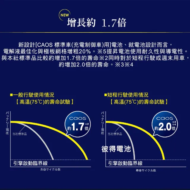 【Panasonic 國際牌】80B24L CAOS(充電制御電瓶 銀合金 免保養 JP日本製造)