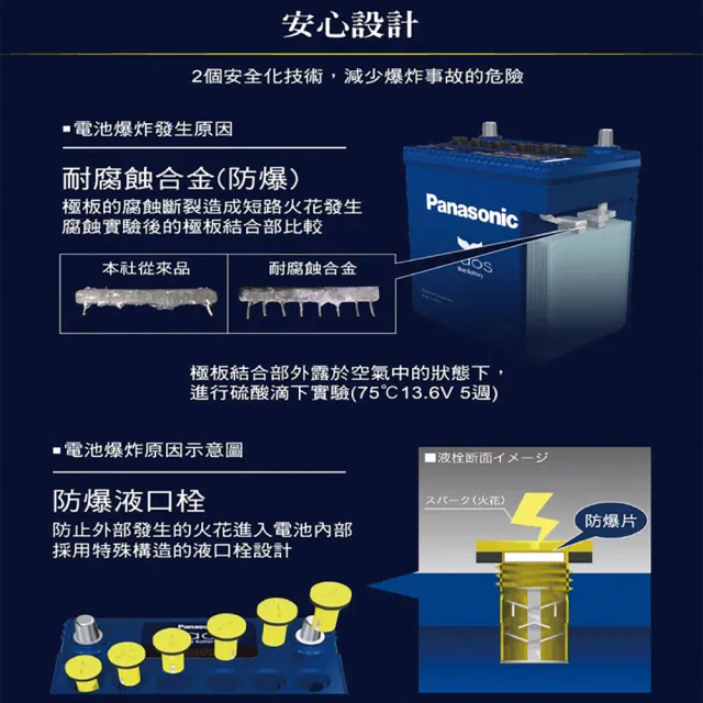 【Panasonic 國際牌】80B24L CAOS(充電制御電瓶 銀合金 免保養 JP日本製造)