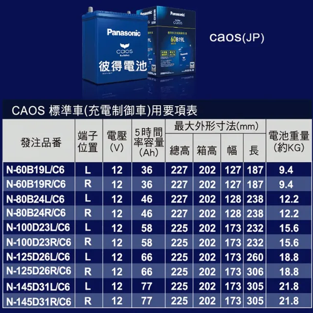 【Panasonic 國際牌】80B24L CAOS(充電制御電瓶 銀合金 免保養 JP日本製造)