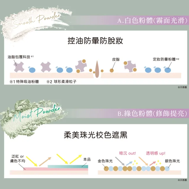 即期品【SWEETS SWEETS】下眼影完美定妝蜜粉01-薄荷綠(效期至2025.08月後)