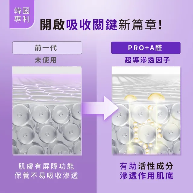 【AHC】PRO+A醛逆時煥活柔膚露130ml(紫濾鏡/PRO+A醛/抗老)