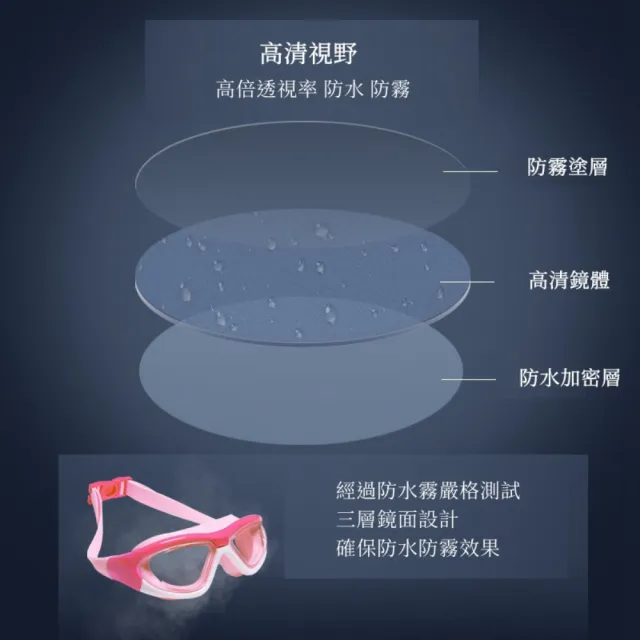 【希賽德】兒童防霧泳鏡 泳鏡 兒童泳鏡 小朋友泳鏡 小孩泳鏡 潛水 浮潛 防霧 游泳鏡 游泳 泳鏡(3歲-9歲)