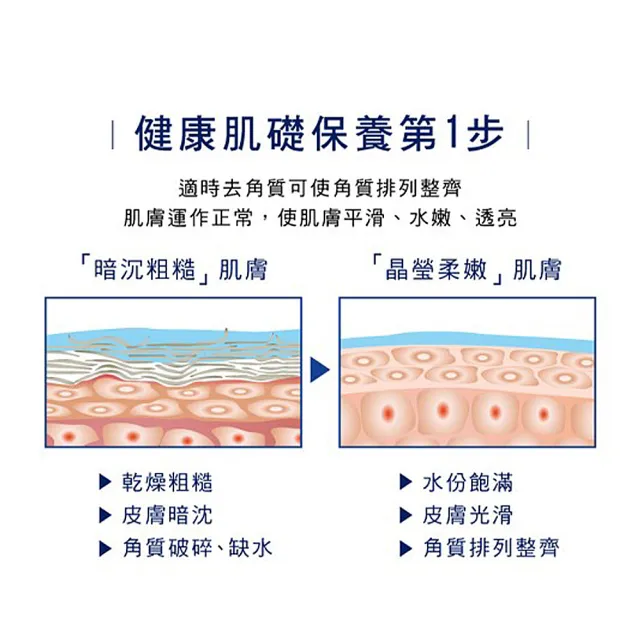 【Bio-essence 碧歐斯】去角質 BIO全效賦活深層去角質凝膠60g(水潤配方)