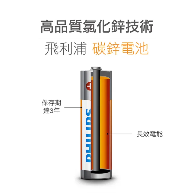 【Philips 飛利浦】碳鋅1號電池 共8顆(2入*4)