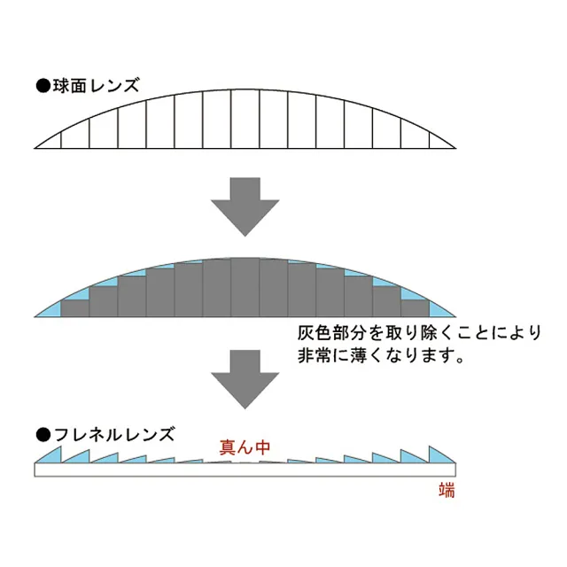 【I.L.K.】【日本I.L.K.】2x/127x71mm 日本製菲涅爾超輕薄攜帶型放大鏡 手帳尺寸 019(2入組)