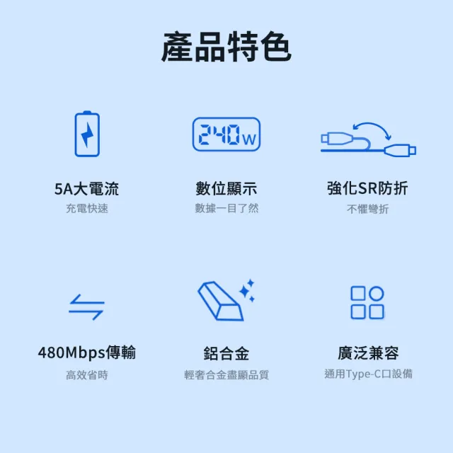 【Philips 飛利浦】C to C 240W 大功率PD數位顯示編織快充線200cm(DLC4583C)