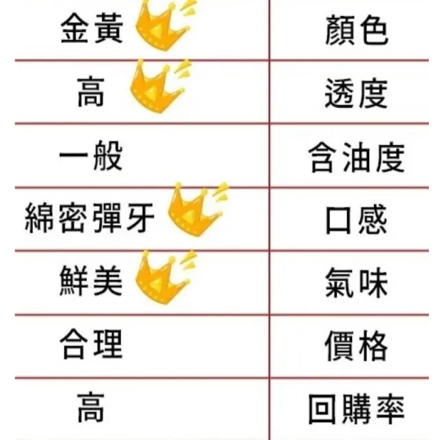 【海之醇】高級一口烏魚子-2袋組(100g/袋)