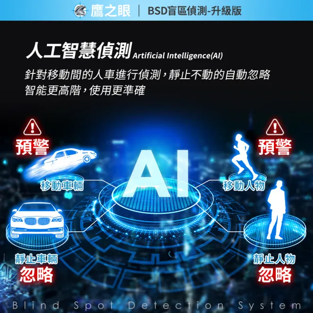 【鷹之眼】BSD盲區偵測-升級版-快(AI智慧偵測 盲區預警 雙安全警示)