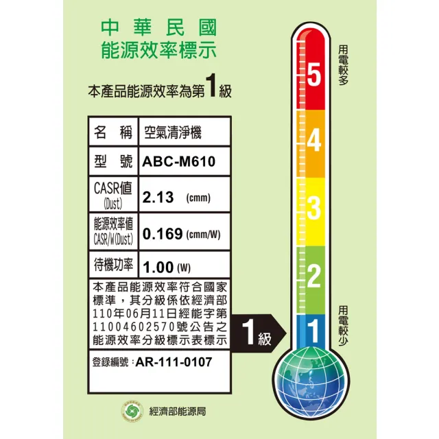 【SANLUX 台灣三洋】6坪 HEPA濾網空氣清淨機(ABC-M610)
