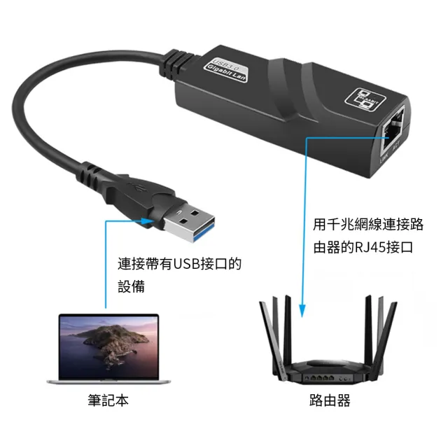 【Nil】USB3.0/Type-C to 轉 RJ45 Gigabit 外接千兆網路卡 乙太網路 網卡轉換線 轉換器