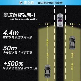 【鷹之眼】含到府安裝 BSD盲區偵測-升級版(AI智慧偵測 盲區預警 雙安全警示)