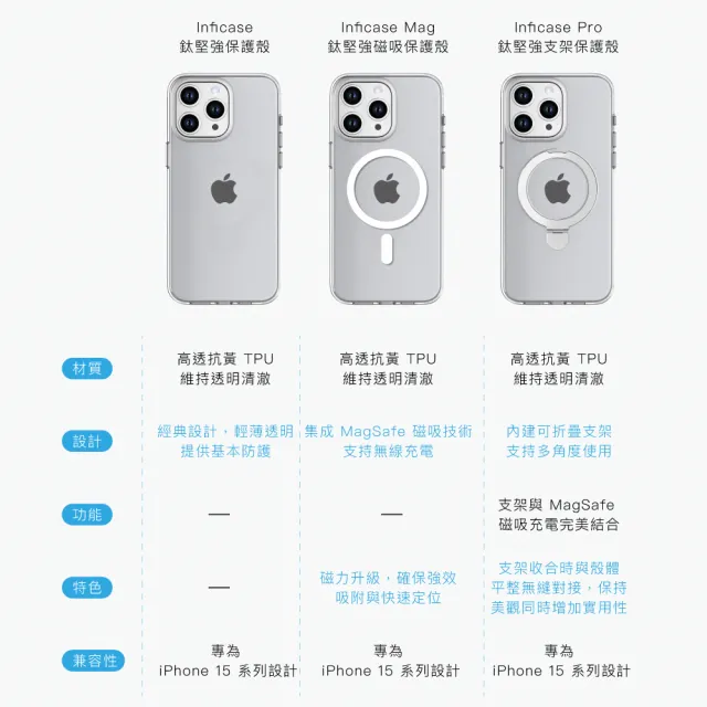 【grantclassic特經典】無限殼能 Inficase iPhone15系列 透明手機殼 磁吸款(官方品牌館)
