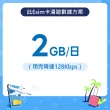 【漫遊達人】國際漫遊網路卡 ESIM 美加15天 每天2GB 到量降速128Kbps(行動網路 立即開通 北美)