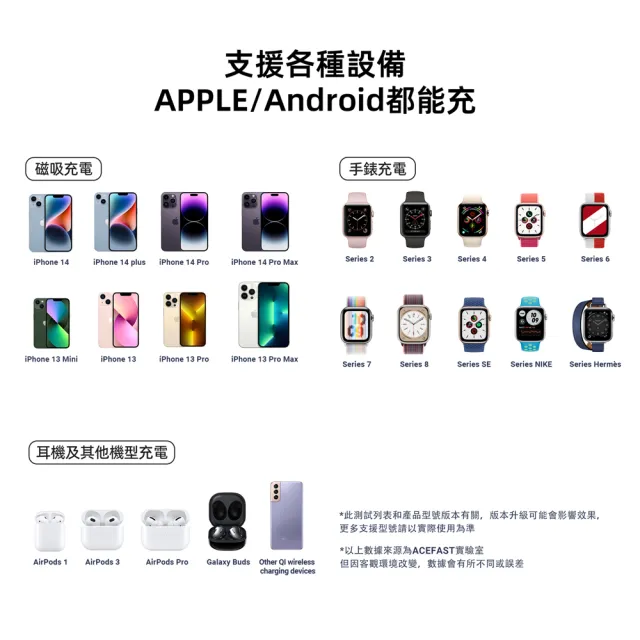 【ACEFAST】35W E9 MagSafe磁吸LED氣氛燈三合一無線充電座(支援iPhone、Apple手錶、耳機同時充電)