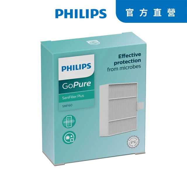 【Philips 飛利浦】PHILIPS SNF60車用清淨機專用濾網S3601主機專用 原廠公司貨