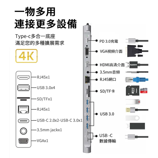 【ANTIAN】14合1 Type-C 多功能HUB轉接器筆電底座 傳輸擴充擴展塢 HDMI USB3.0集線器 Mac轉接頭