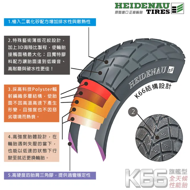 【德國 HEIDENAU 海德瑙】旗艦型 K66 全天候晴雨胎 17吋(110/80-17  德國製)