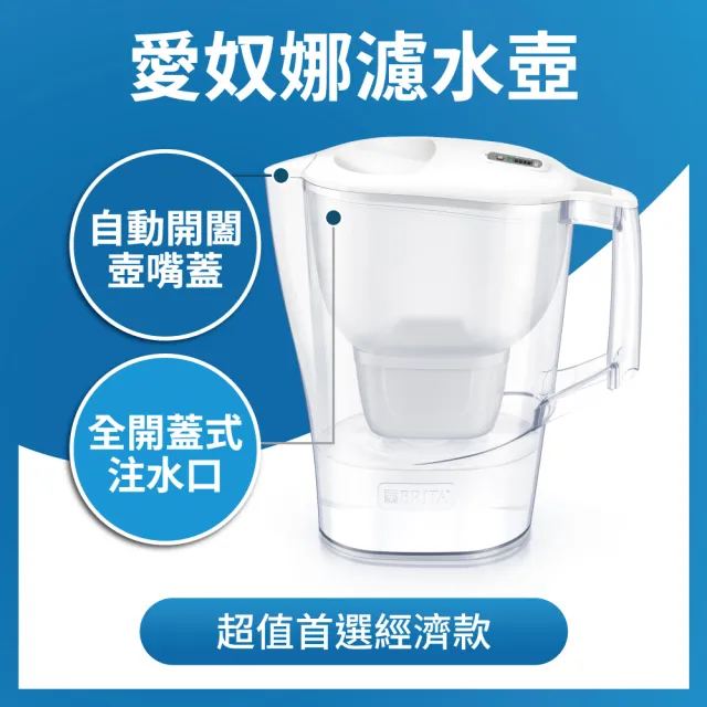 【BRITA】官方直營 Aluna XL愛奴娜濾水壺(內含1入濾芯)