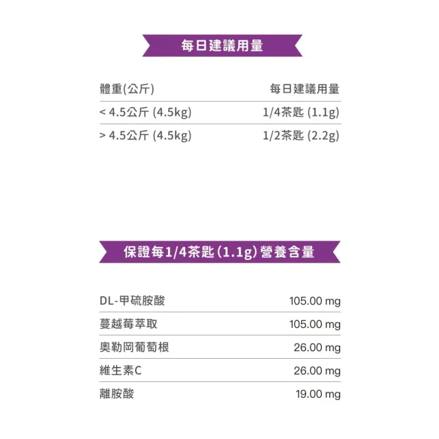 【PetAg 貝克】美國犬貓營養學博士監製大廠 - 貓用尿路酸化膏 100g