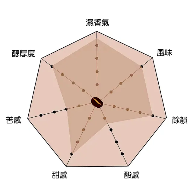 【暖窩咖啡】中焙 甜蜜情人 配方咖啡豆 一磅(454g/包 莊園級咖啡 新鮮烘焙)