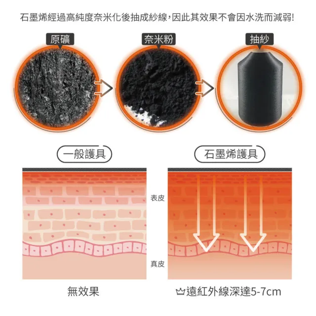 【PL Life】貝柔石墨烯機能護肘 手臂拉傷  關節固定(合格醫療護具)