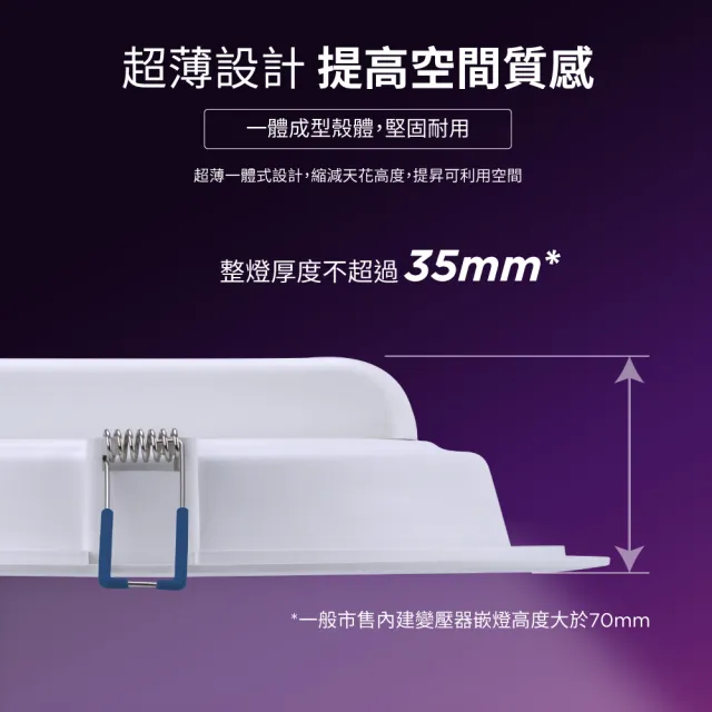 【Philips 飛利浦】品繹14W 15CM LED嵌燈(PK034/PK035/PK036)