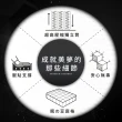 【IHouse】超派  眠の豆腐格+緩衝高碳鋼彈簧+高壓縮獨立筒床墊 雙人5尺(適中偏硬)