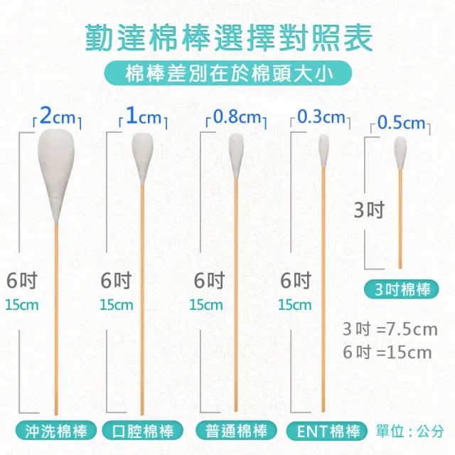 【TEAMPOWER 勤達】未滅菌ENT棉棒500支裝共5包/袋-A40(居家用棉花棒、醫用棉花棒)