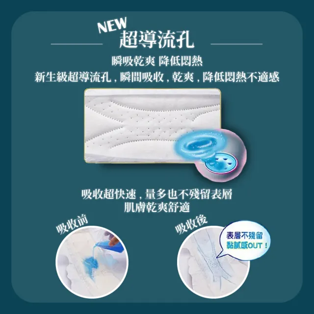 【Sofy 蘇菲】128片- 28公分超熟睡長時間吸收夜用衛生棉(28公分16片X8入)