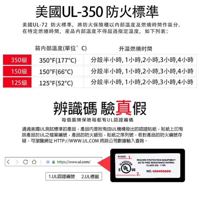 【Guarda 盾牌】防火保險櫃 指紋開啟 UL防火驗證標籤(通過防水/防火檢測 五年保固 2096LBC 灰藍色)