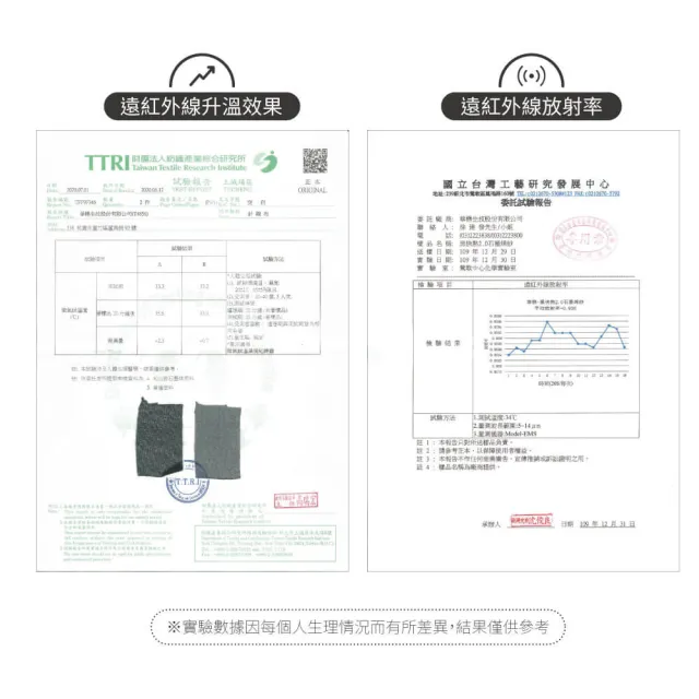 【PL Life】貝柔石墨烯機能支撐型護膝S-XXL 運動護膝 醫療護膝(合格醫療護具)